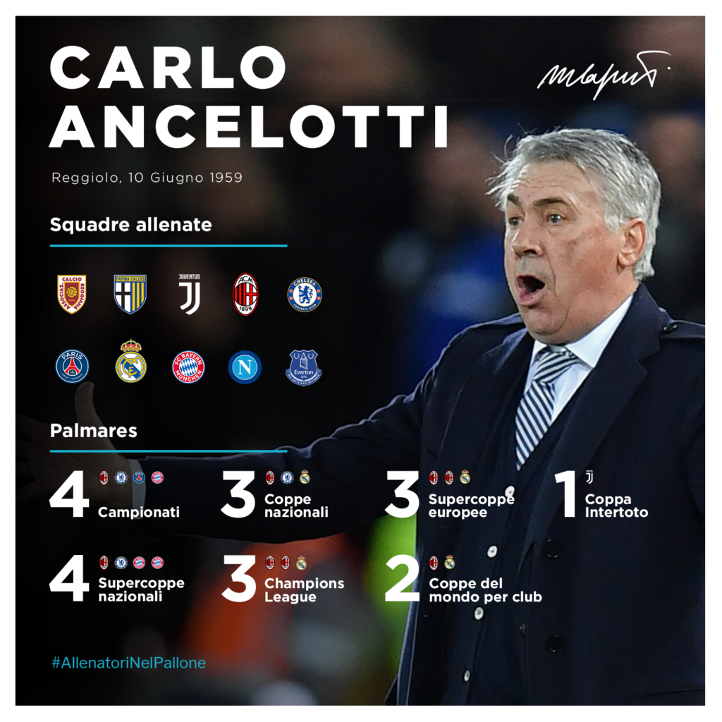 Milan Albero Di Natale Ancelotti.Carlo Ancelotti Il Re Dei Trofei Uefa In Campo E In Panchina